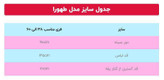 مانتو عبایی طهورا زیبا و مجلسی 😍✅4062آمیگل