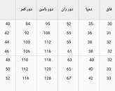 شلوار مام مازراتی پاکتی 🌈با رنگ بندی وسایز بندی ✅والی4085